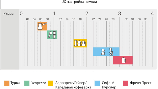 1Zpresso JX настройка помола