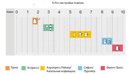 1Zpresso K-Pro настройка помола